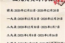 2021年三九天灸时间表图片