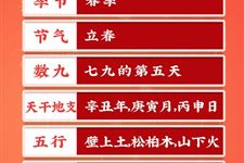 今天是2021年2月17日农历正月初六