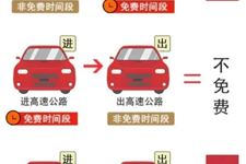 2021年春节高速免费通行时间表一览