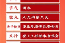 今天是2021年2月24日农历正月十三