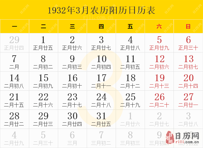 1932年3月农历阳历日历表