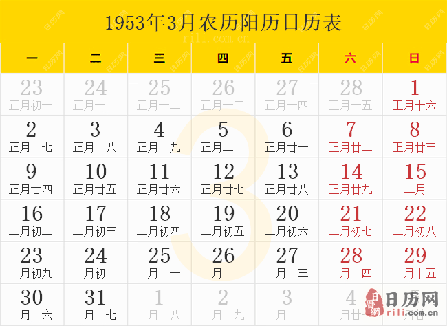 1953年3月农历阳历日历表
