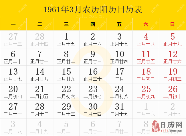 1961年3月农历阳历日历表