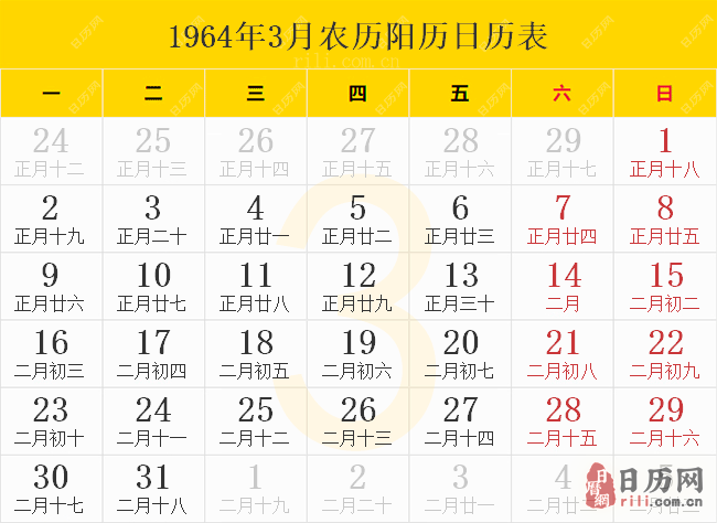 1964年3月农历阳历日历表
