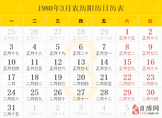 1980年3月农历阳历日历表