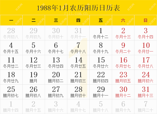 1988年1月农历阳历日历表
