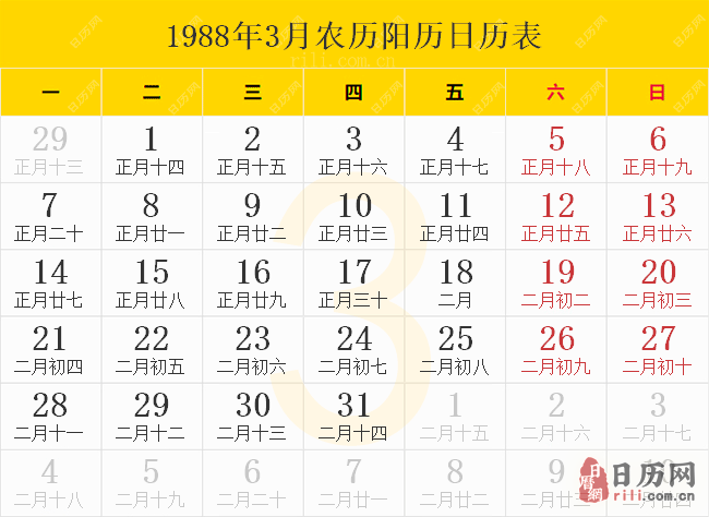 1988年3月农历阳历日历表