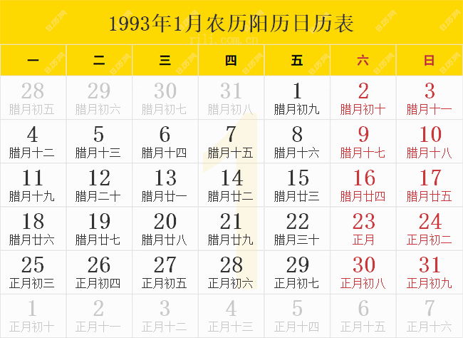 1993年1月农历阳历日历表