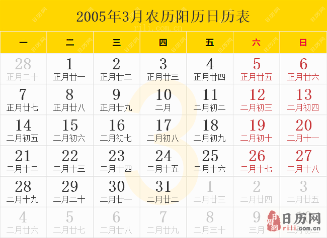 2005年3月农历阳历日历表